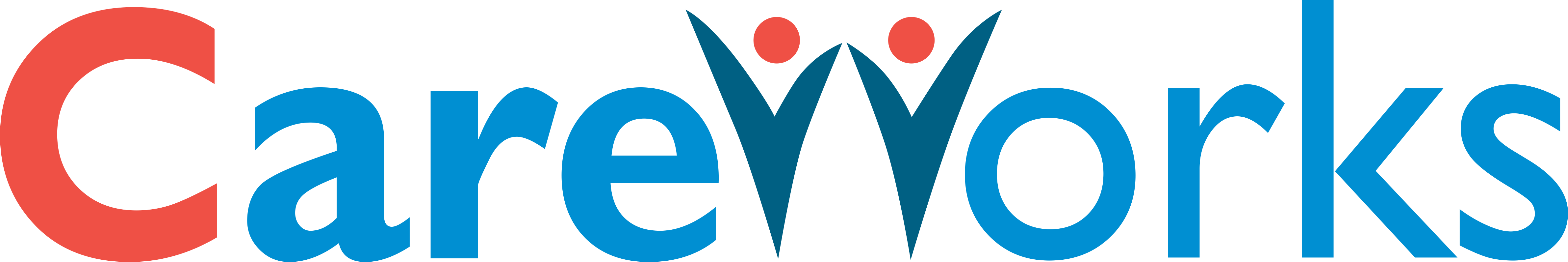 Careworks